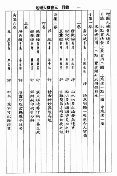 《地理天机会元》