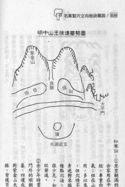 《名墓点穴立向秘诀图说》