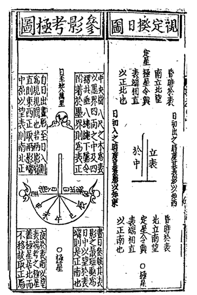 《重校正地理新书》