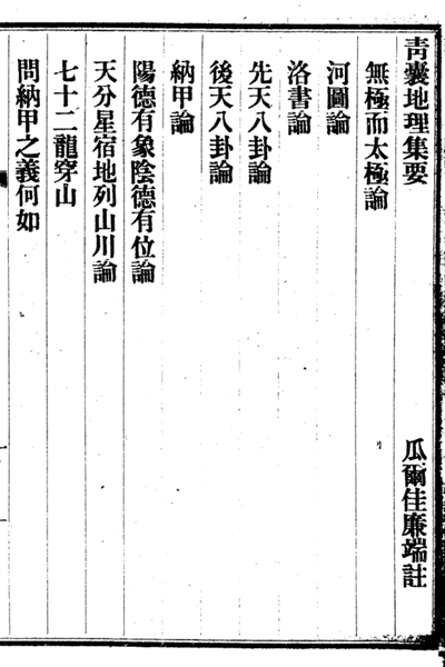 《青囊地理集要》