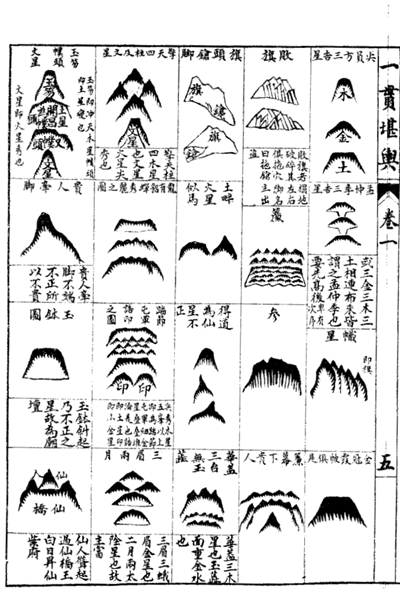 《一贯堪舆》