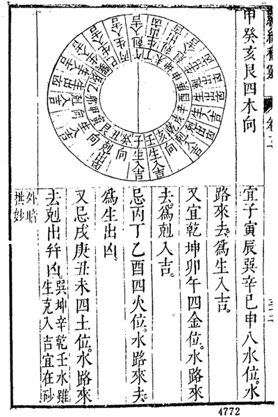《罗经秘窍》