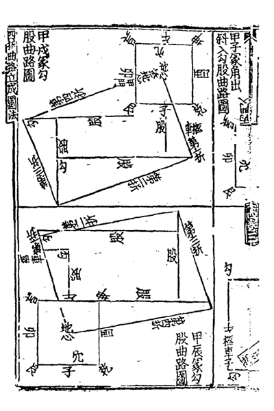 《重校正地理新书》