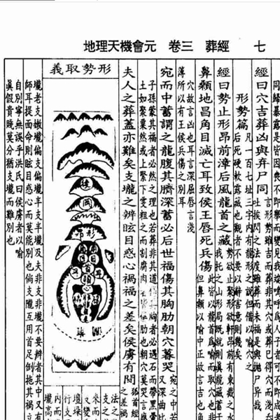 《地理天机会元》