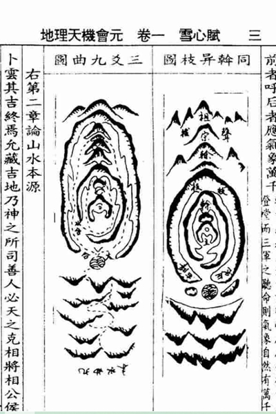 《地理天机会元》