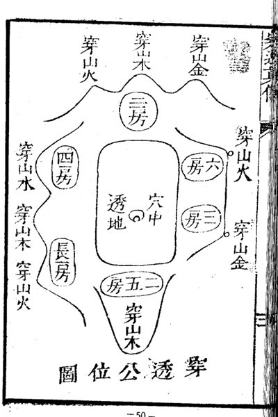 《穿山透地真传》