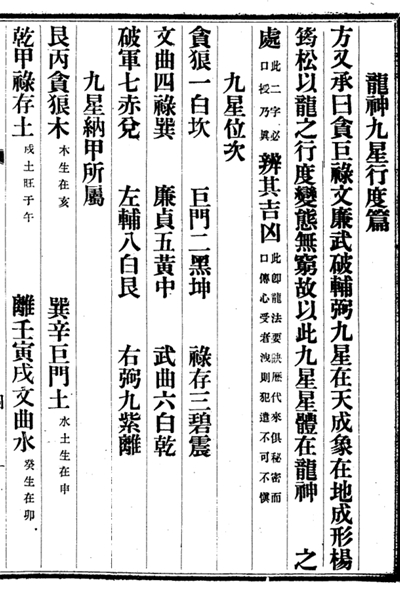 《青囊地理集要》