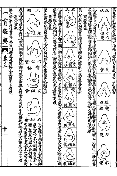 《一贯堪舆》