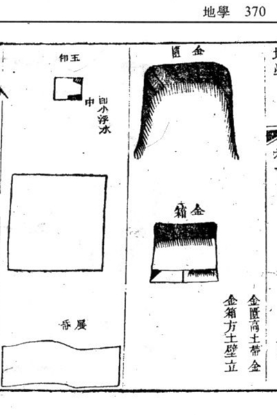 《六圃沈新周先生地学》