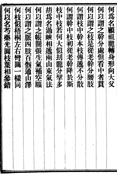《青囊地理集要》